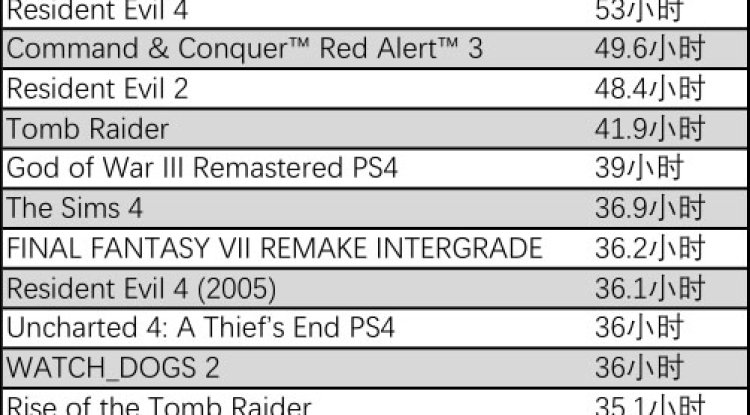 用AI分析你的游戏偏好